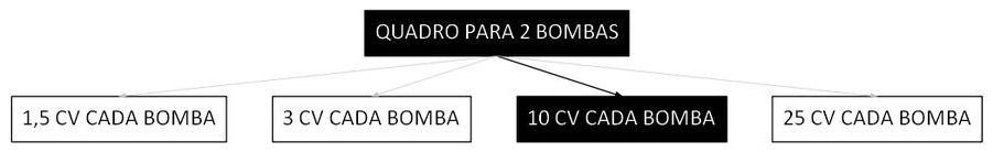 Árvore de fatores da composição SINAPI 106262 — diagrama oficial de variantes do serviço