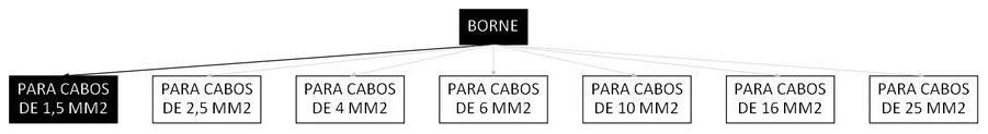 Árvore de fatores da composição SINAPI 106266 — diagrama oficial de variantes do serviço