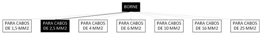Árvore de fatores da composição SINAPI 106267 — diagrama oficial de variantes do serviço
