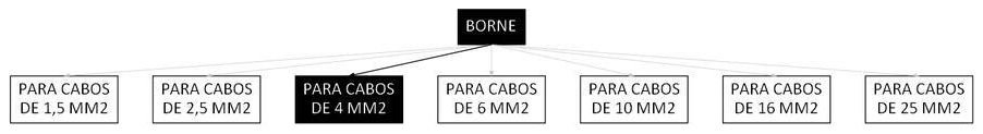 Árvore de fatores da composição SINAPI 106268 — diagrama oficial de variantes do serviço