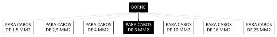 Árvore de fatores da composição SINAPI 106269 — diagrama oficial de variantes do serviço