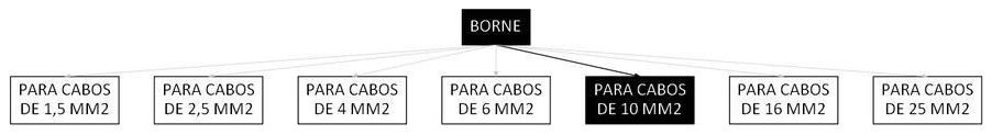 Árvore de fatores da composição SINAPI 106270 — diagrama oficial de variantes do serviço