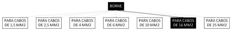 Árvore de fatores da composição SINAPI 106271 — diagrama oficial de variantes do serviço