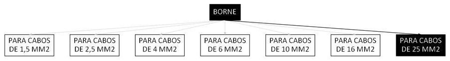 Árvore de fatores da composição SINAPI 106272 — diagrama oficial de variantes do serviço