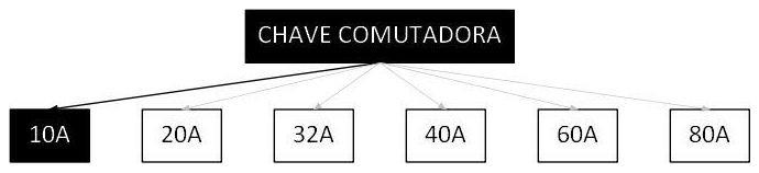 Árvore de fatores da composição SINAPI 106273 — diagrama oficial de variantes do serviço