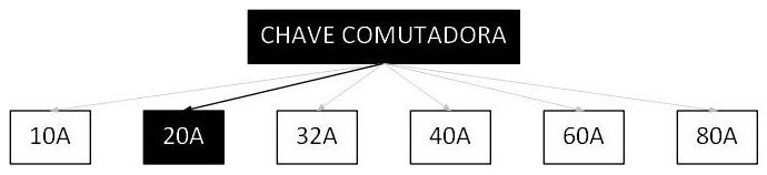 Árvore de fatores da composição SINAPI 106274 — diagrama oficial de variantes do serviço