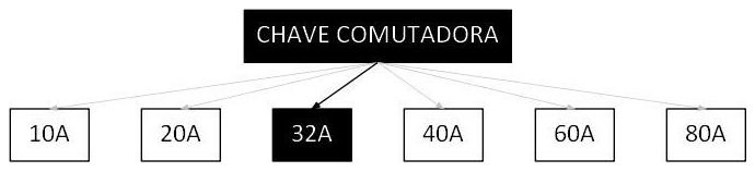 Árvore de fatores da composição SINAPI 106275 — diagrama oficial de variantes do serviço