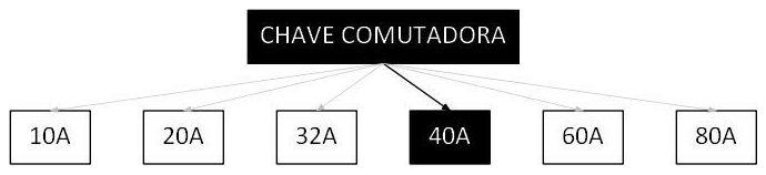 Árvore de fatores da composição SINAPI 106276 — diagrama oficial de variantes do serviço