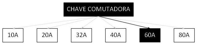 Árvore de fatores da composição SINAPI 106277 — diagrama oficial de variantes do serviço