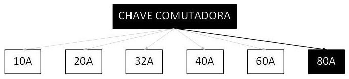 Árvore de fatores da composição SINAPI 106278 — diagrama oficial de variantes do serviço