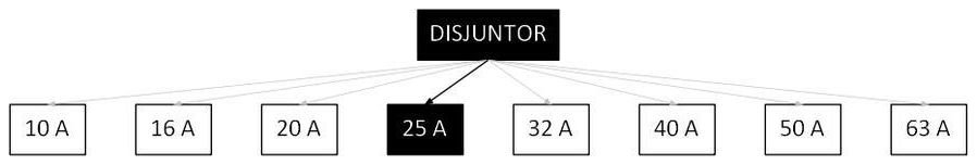 Árvore de fatores da composição SINAPI 106287 — diagrama oficial de variantes do serviço