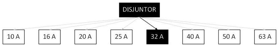 Árvore de fatores da composição SINAPI 106288 — diagrama oficial de variantes do serviço