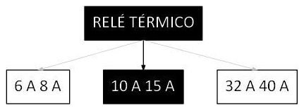 Árvore de fatores da composição SINAPI 106296 — diagrama oficial de variantes do serviço
