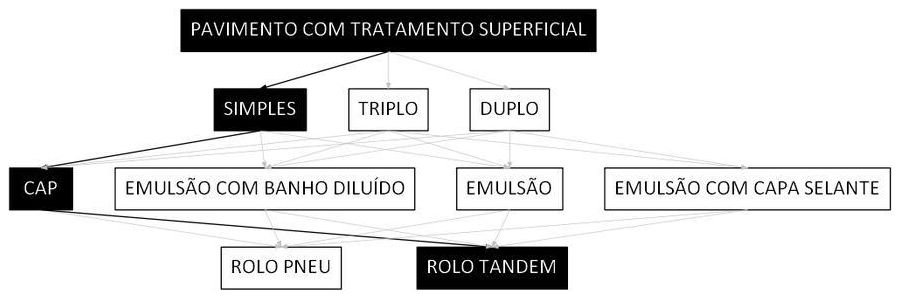 Árvore de fatores da composição SINAPI 106303 — diagrama oficial de variantes do serviço