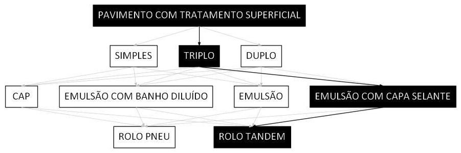 Árvore de fatores da composição SINAPI 106313 — diagrama oficial de variantes do serviço