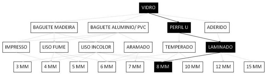 Árvore de fatores da composição SINAPI 106314 — diagrama oficial de variantes do serviço