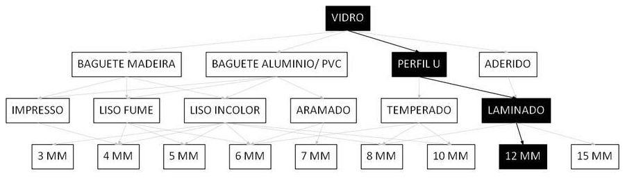 Árvore de fatores da composição SINAPI 106315 — diagrama oficial de variantes do serviço