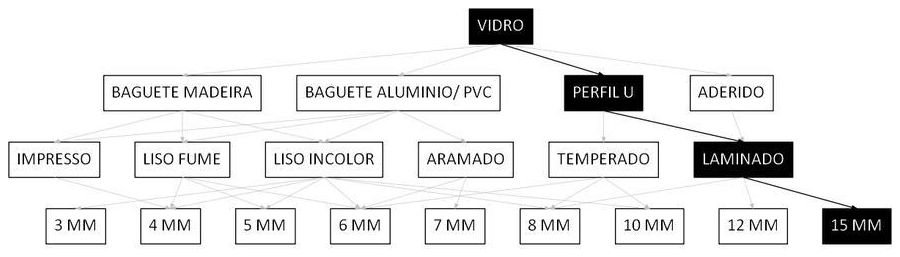 Árvore de fatores da composição SINAPI 106316 — diagrama oficial de variantes do serviço