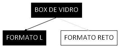 Árvore de fatores da composição SINAPI 106317 — diagrama oficial de variantes do serviço