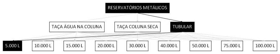 Árvore de fatores da composição SINAPI 106418 — diagrama oficial de variantes do serviço