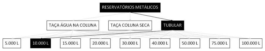 Árvore de fatores da composição SINAPI 106419 — diagrama oficial de variantes do serviço