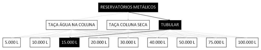 Árvore de fatores da composição SINAPI 106420 — diagrama oficial de variantes do serviço