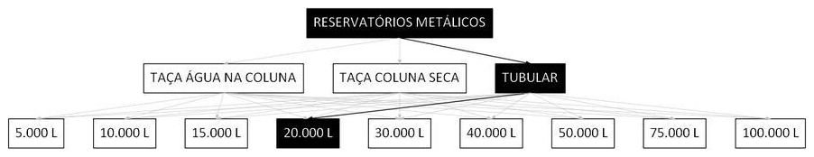 Árvore de fatores da composição SINAPI 106421 — diagrama oficial de variantes do serviço