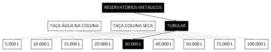 Árvore de fatores da composição SINAPI 106422 — diagrama oficial de variantes do serviço