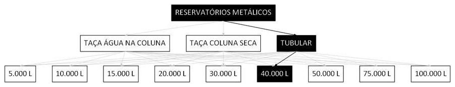 Árvore de fatores da composição SINAPI 106423 — diagrama oficial de variantes do serviço