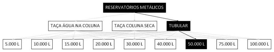 Árvore de fatores da composição SINAPI 106424 — diagrama oficial de variantes do serviço