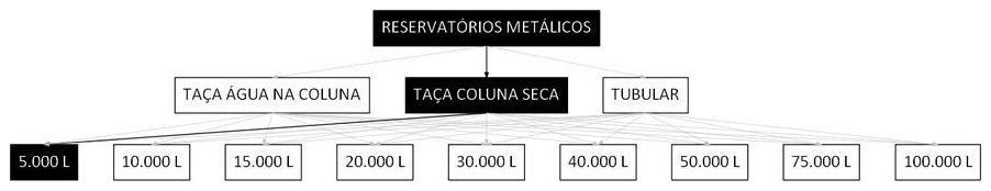 Árvore de fatores da composição SINAPI 106425 — diagrama oficial de variantes do serviço