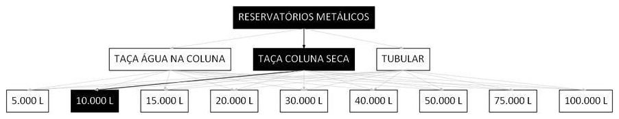 Árvore de fatores da composição SINAPI 106426 — diagrama oficial de variantes do serviço