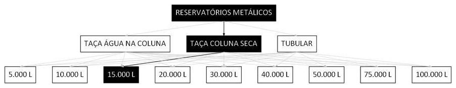 Árvore de fatores da composição SINAPI 106427 — diagrama oficial de variantes do serviço