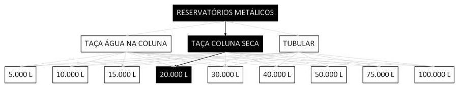 Árvore de fatores da composição SINAPI 106428 — diagrama oficial de variantes do serviço