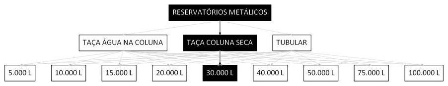 Árvore de fatores da composição SINAPI 106429 — diagrama oficial de variantes do serviço