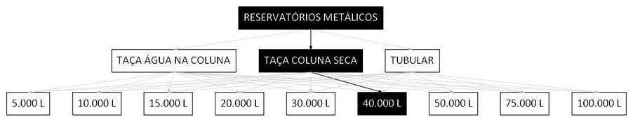 Árvore de fatores da composição SINAPI 106430 — diagrama oficial de variantes do serviço
