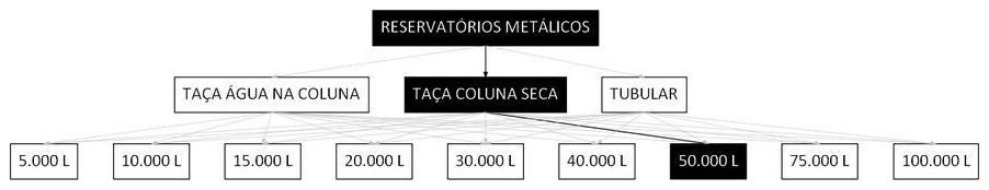 Árvore de fatores da composição SINAPI 106431 — diagrama oficial de variantes do serviço