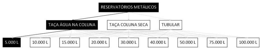 Árvore de fatores da composição SINAPI 106432 — diagrama oficial de variantes do serviço