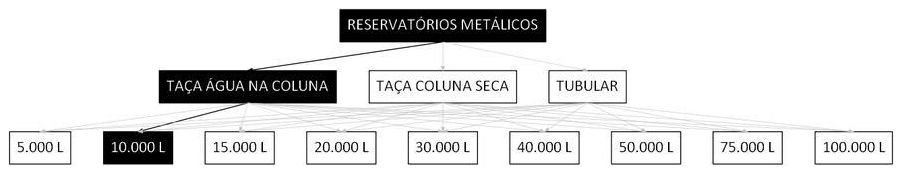 Árvore de fatores da composição SINAPI 106433 — diagrama oficial de variantes do serviço