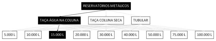 Árvore de fatores da composição SINAPI 106434 — diagrama oficial de variantes do serviço