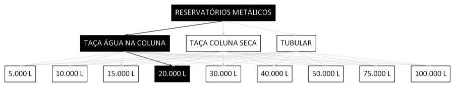 Árvore de fatores da composição SINAPI 106435 — diagrama oficial de variantes do serviço