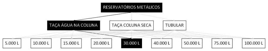 Árvore de fatores da composição SINAPI 106436 — diagrama oficial de variantes do serviço