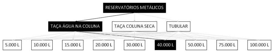 Árvore de fatores da composição SINAPI 106437 — diagrama oficial de variantes do serviço