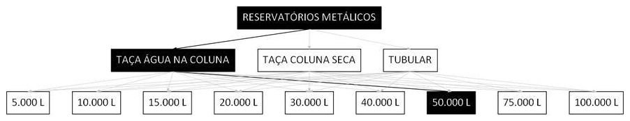 Árvore de fatores da composição SINAPI 106438 — diagrama oficial de variantes do serviço