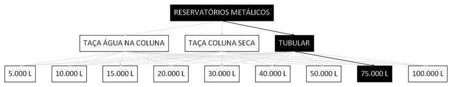 Árvore de fatores da composição SINAPI 106439 — diagrama oficial de variantes do serviço
