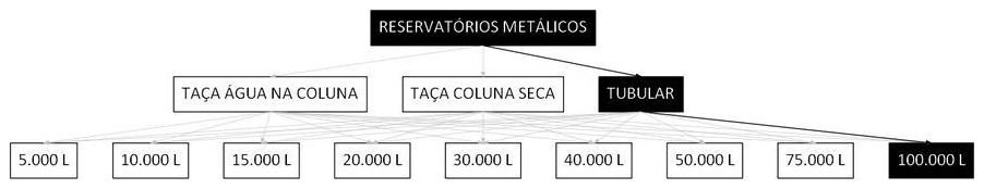Árvore de fatores da composição SINAPI 106440 — diagrama oficial de variantes do serviço