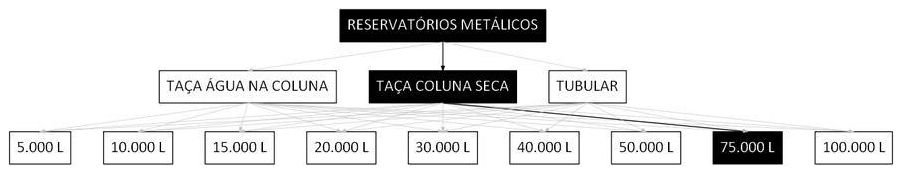 Árvore de fatores da composição SINAPI 106441 — diagrama oficial de variantes do serviço
