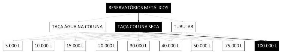 Árvore de fatores da composição SINAPI 106442 — diagrama oficial de variantes do serviço