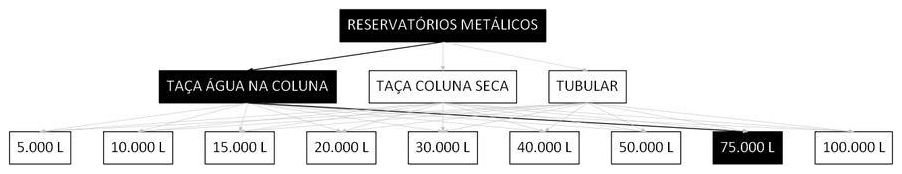 Árvore de fatores da composição SINAPI 106443 — diagrama oficial de variantes do serviço