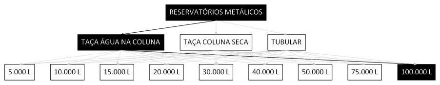 Árvore de fatores da composição SINAPI 106444 — diagrama oficial de variantes do serviço